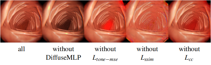 Ablation Study Results